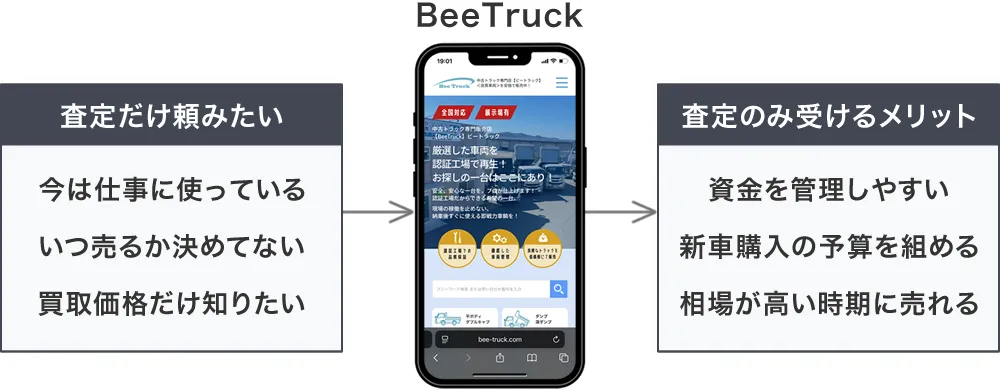 ビートラックは査定だけでも受け付けている