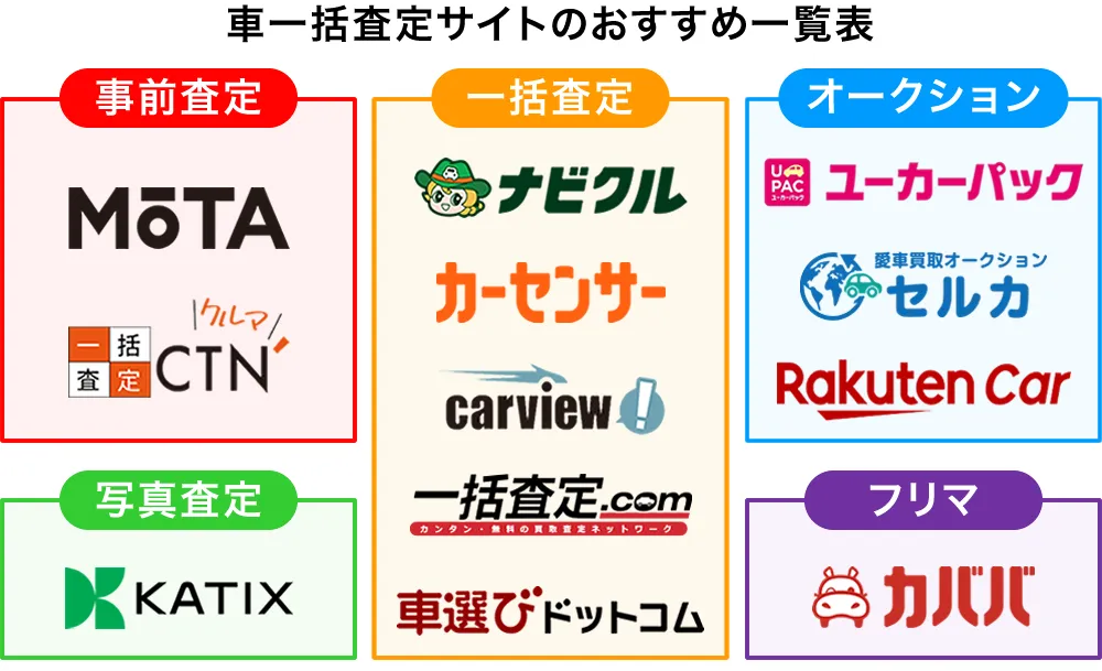 車一括査定サイトのおすすめ一覧表