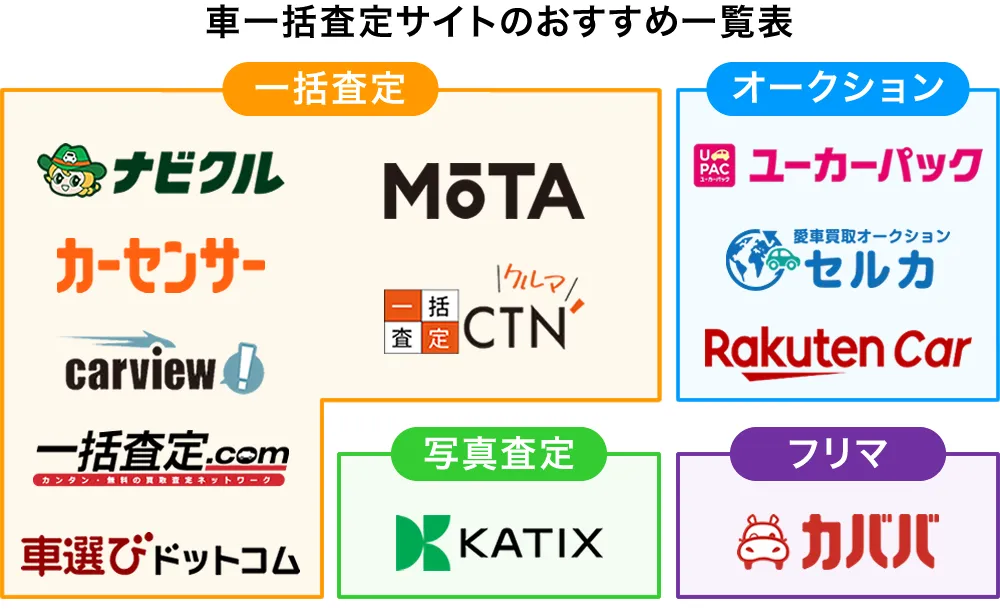 車一括査定おすすめ一覧表