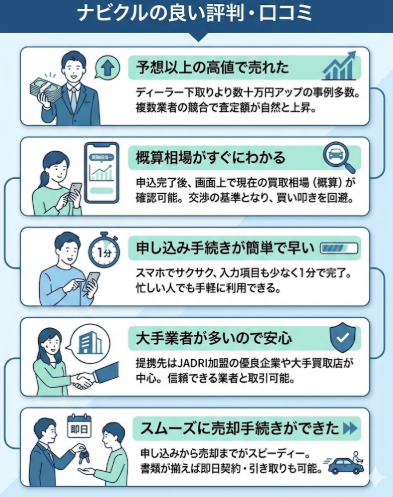 ナビクルの良い評判口コミは高額査定の実績