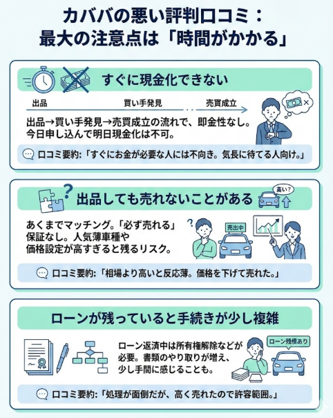 カババの悪い評判口コミは「時間がかかる」