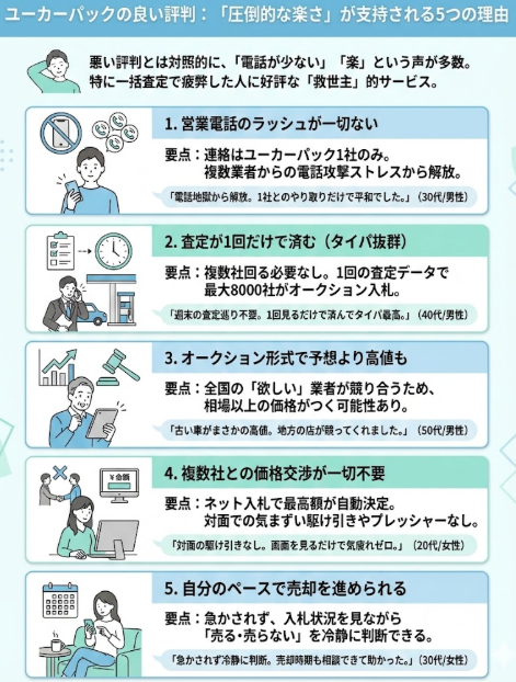 ユーカーパックの良い評判口コミは「電話が少ない」