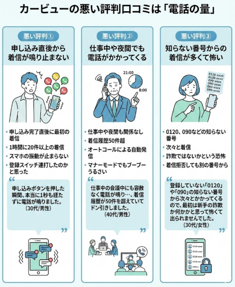 カービューの悪い評判口コミは「電話の量」