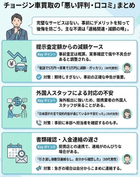 チョージンの悪い評判口コミは「連絡関連・減額の噂」