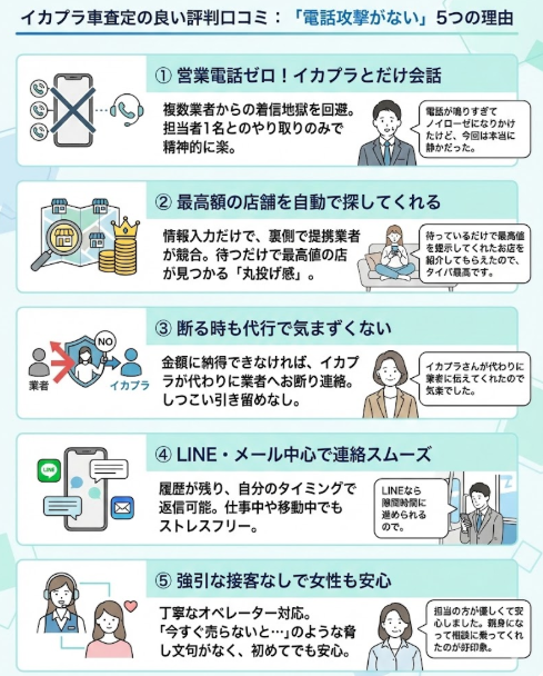 イカプラ車査定の良い評判口コミは「電話攻撃がない」
