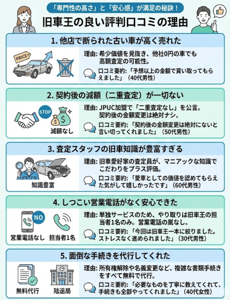旧車王の良い評判口コミは「専門性の高さ」と「安心感」！