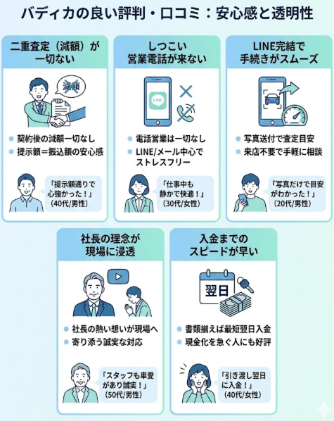 バディカの良い評判口コミは「安心感と透明性」