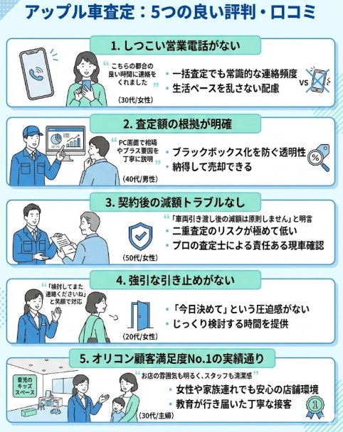アップル車査定の良い評判口コミは「接客が丁寧で安心」
