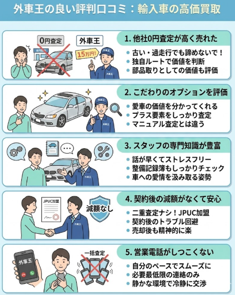 外車王の良い評判口コミは輸入車の高価買取