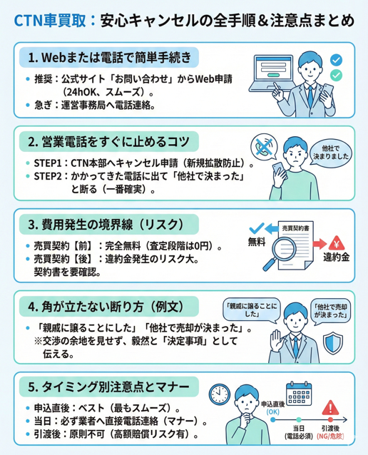 CTN車買取のキャンセル方法は？断り方と注意すべきタイミングを解説