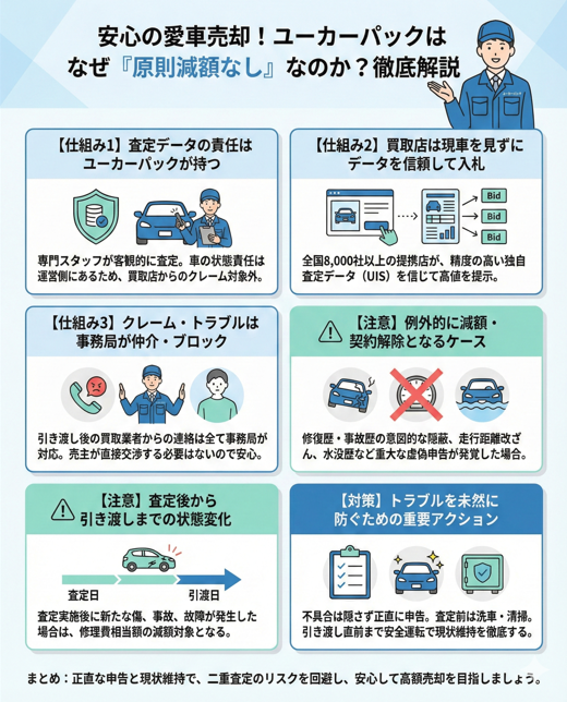 ユーカーパックで査定減額はある?減額されるケースと防ぐ方法
