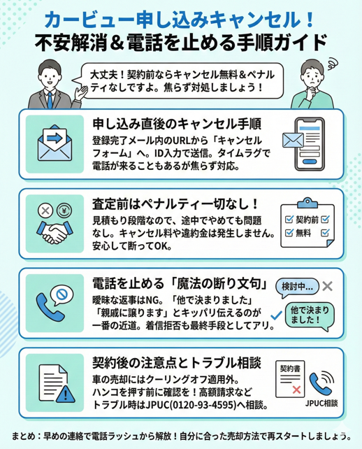 カービューはキャンセルできる?申し込み後の断り方と注意点を解説