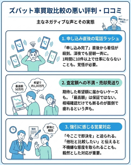 ズバット車買取比較の悪い評判口コミは電話連絡の多さ