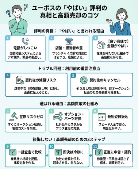 ユーポスがやばいと言われる理由はなぜ？利用前に知るべき注意点