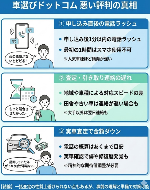車選びドットコムの悪い評判口コミは「電話がしつこい」