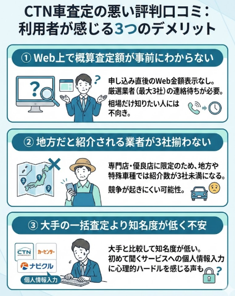 CTN車査定の悪い評判口コミは「Webで査定額が見れない」