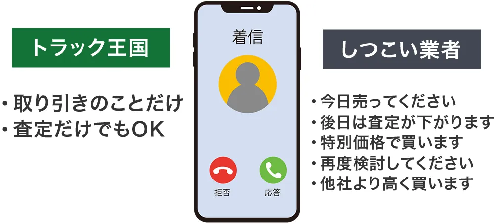 トラック王国はしつこい営業電話なし