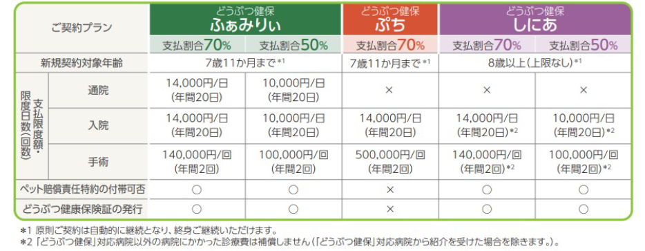 表