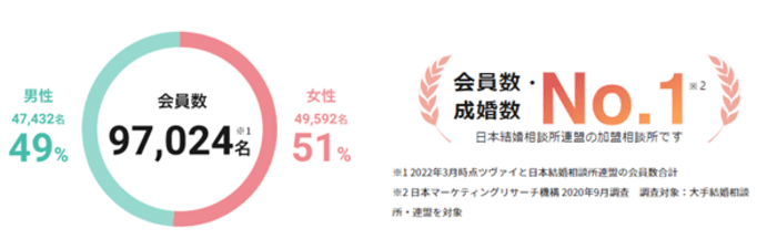 ツヴァイ会員
