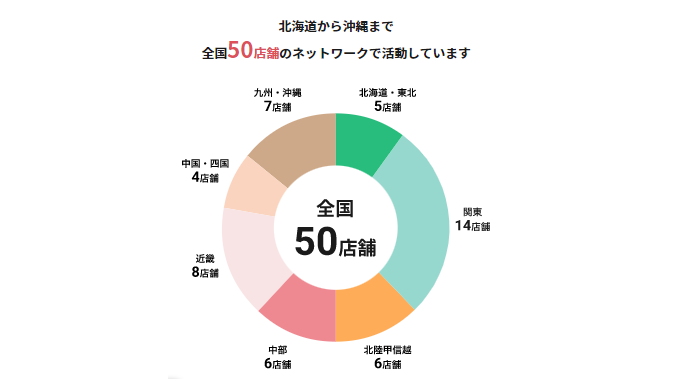 ツヴァイ店舗